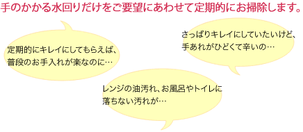 気になる水回り 定額サービス